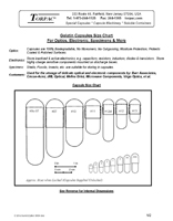 Gel Capsule Size Chart